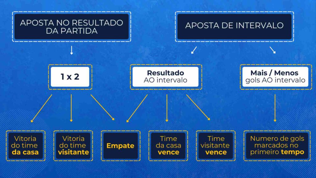 Aposta no Resultado da Partida um Apostas de Intervalo, legalapostas.com.br