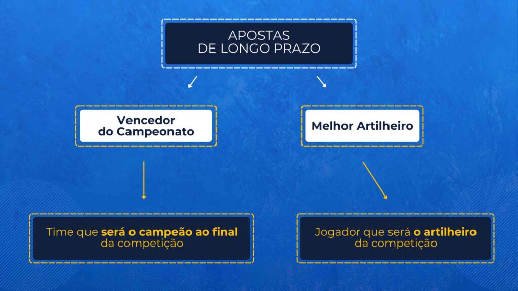 Apostas de Longo Prazo, legalapostas.com.br