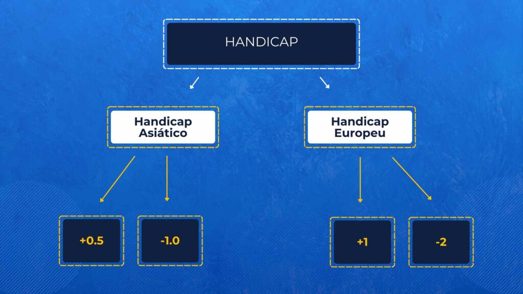 Handicap, legalapostas.com.br