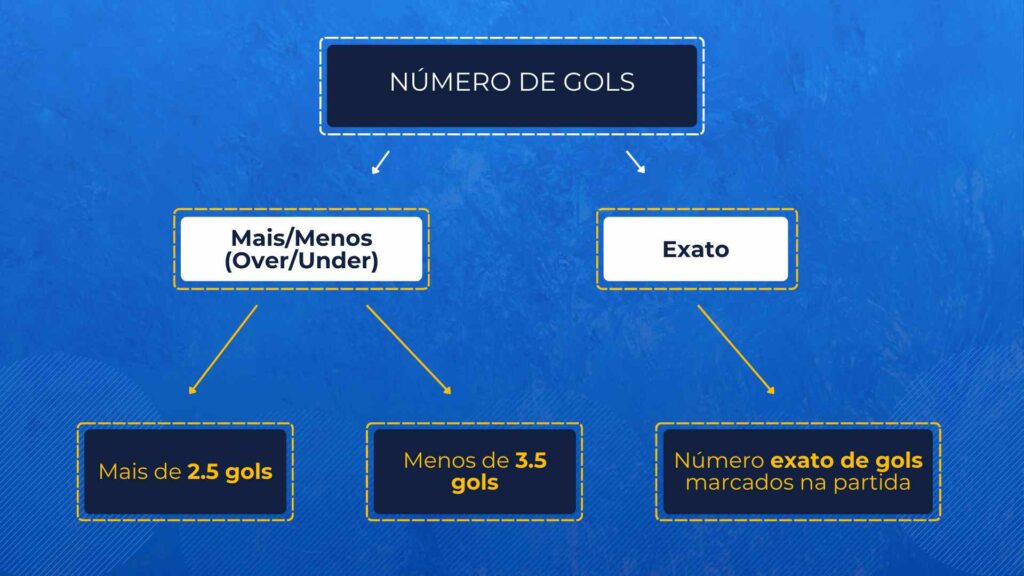 Número de Gols, legalapostas.com.br